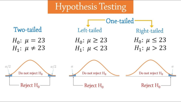 data science tips and tricks, tips on data science interview, interview questions on data science, data science interview questions, tips on data science